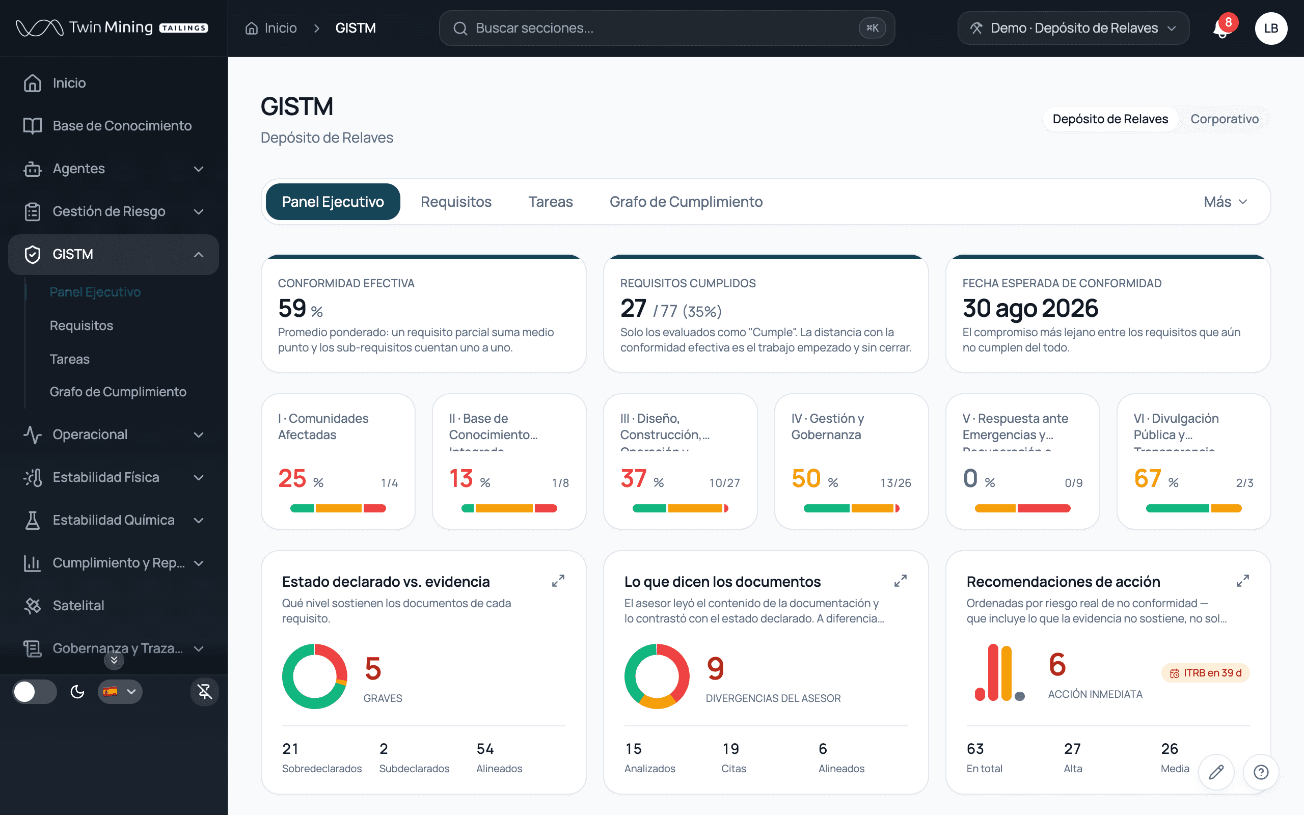 Conformidad GISTM: los 15 principios del estándar, con la evidencia y las brechas de cada requisito.