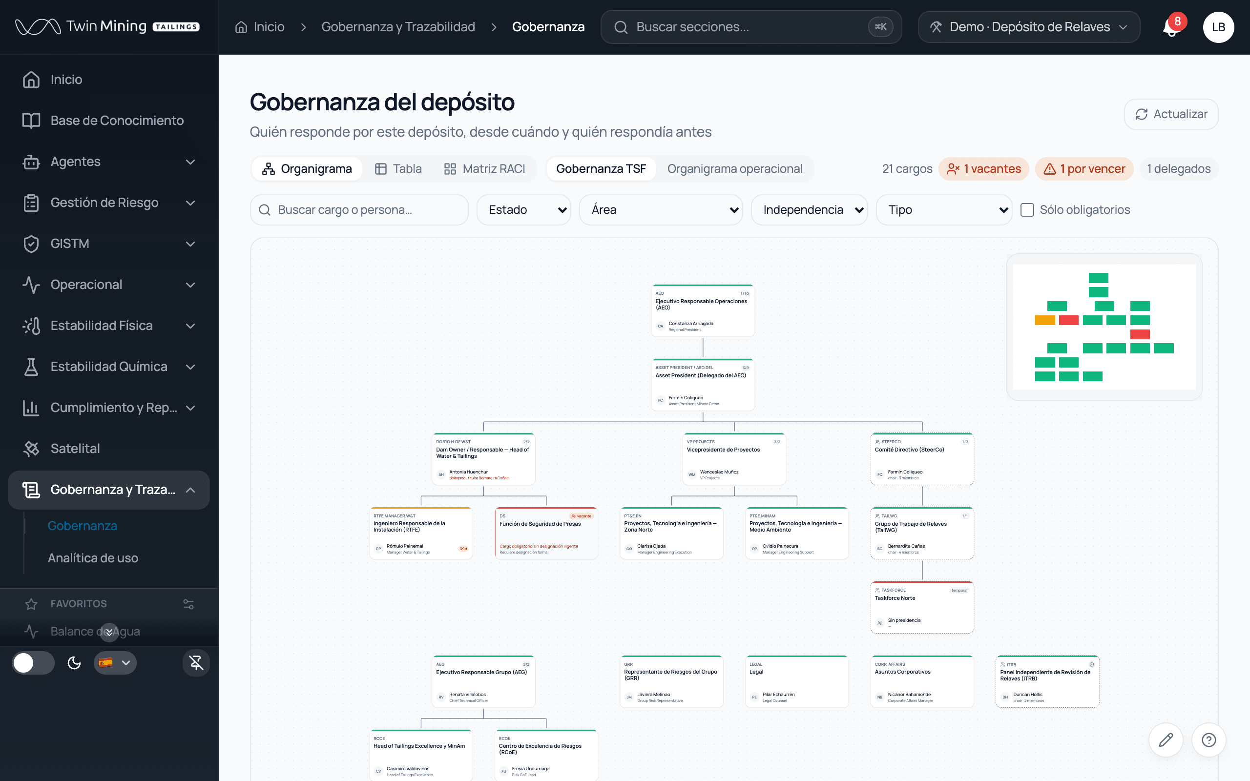 Gobernanza del depósito: organigrama, matriz RACI y los roles que el estándar exige nombrar.