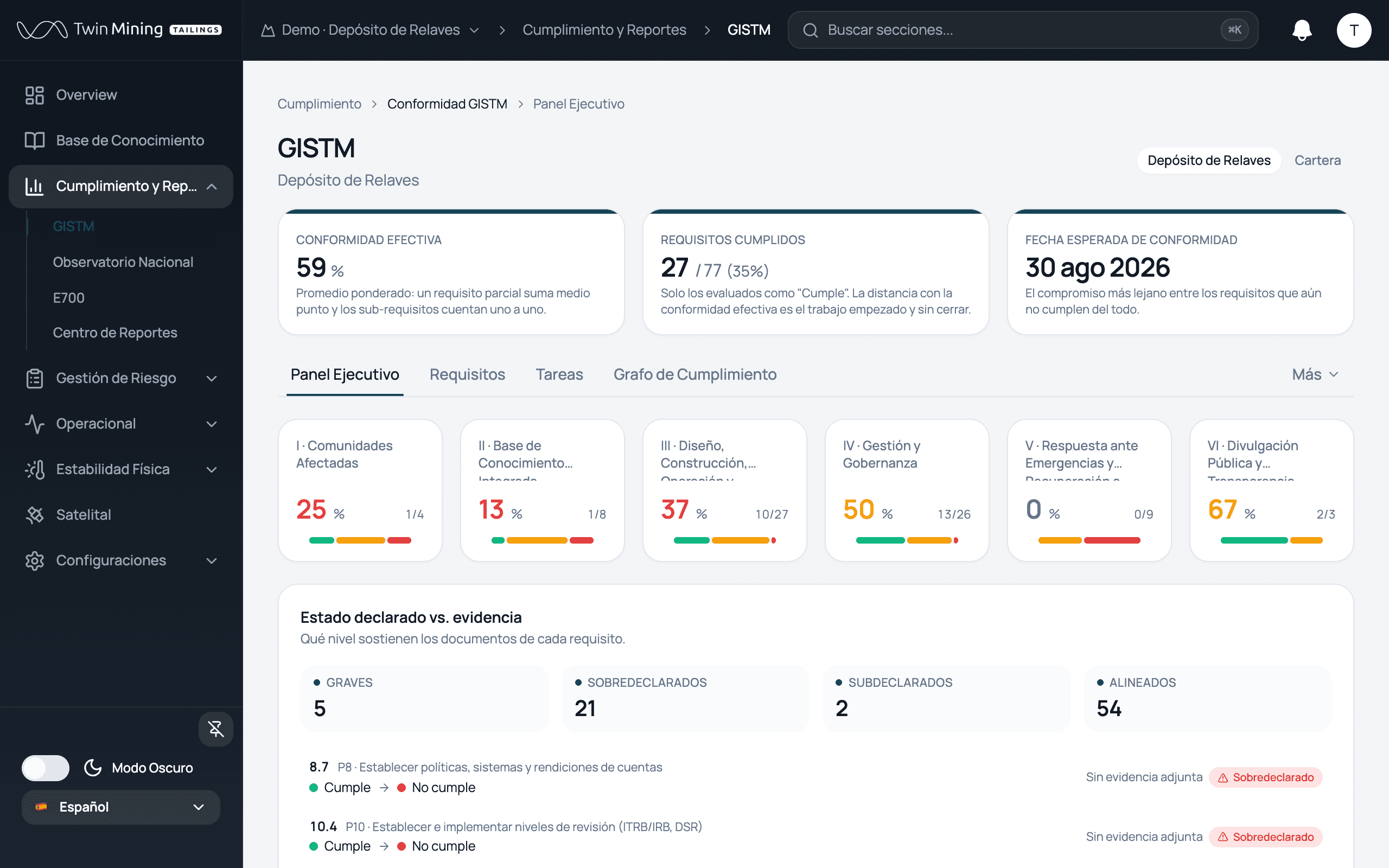 Conformidad GISTM: los 15 principios del estándar, con la evidencia y las brechas de cada requisito.